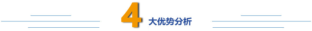 公司實力